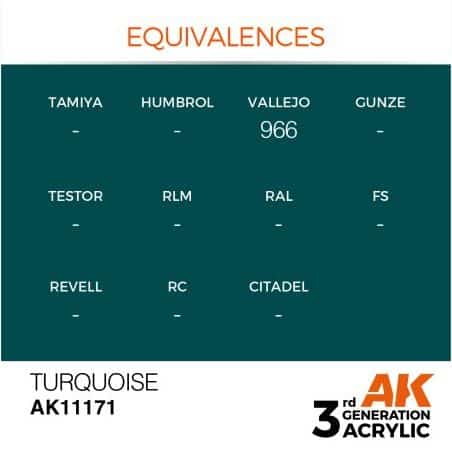 Turquoise 17ml