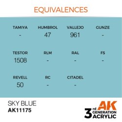 Sky Blue 17ml  2
