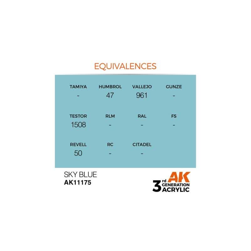 Sky Blue 17ml