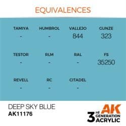 Deep Sky Blue 17ml 2