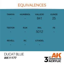 Ducat Blue 17ml 2