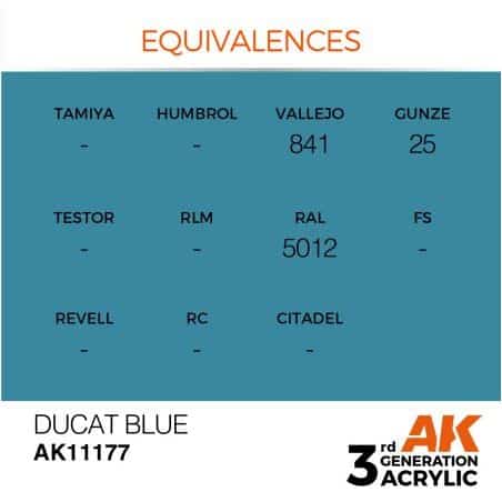 Ducat Blue 17ml