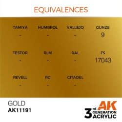 Gold 17ml 2