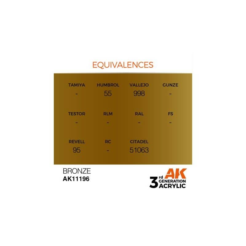 Bronze 17ml