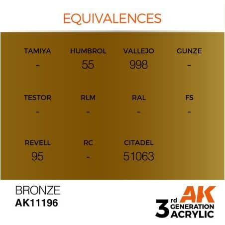 Bronze 17ml