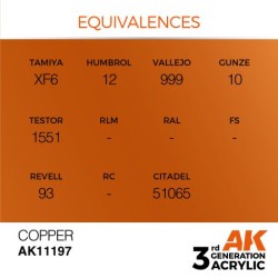 Copper 17ml  2