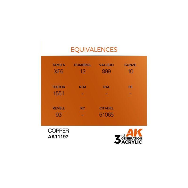 Copper 17ml
