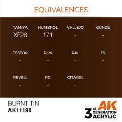 Burnt Tin 17ml  2
