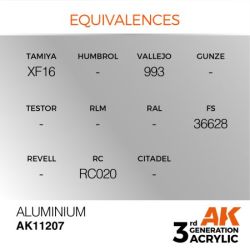 Aluminium 17ml 2