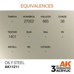 Oily Steel 17ml 2