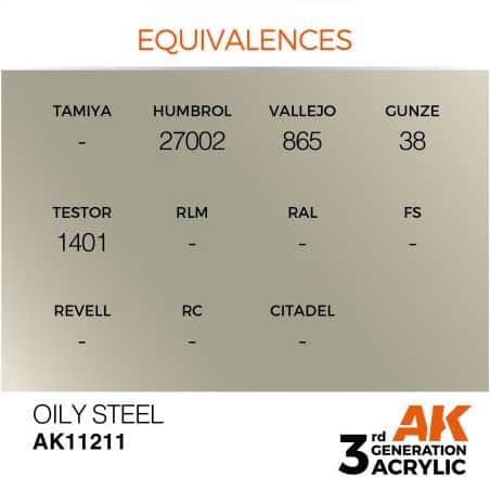 Oily Steel 17ml