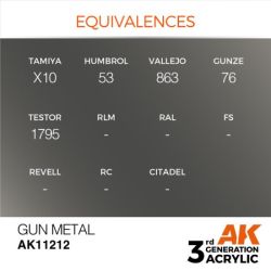 Gun Metal 17ml 2