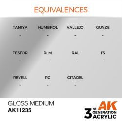 Gloss Medium 17ml 2