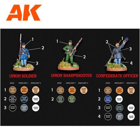AMERICAN CIVIL WAR - SIGNATURE SET BY RAFA "ARCHIDUQUE"